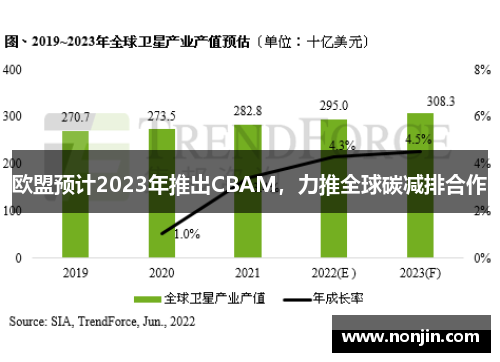 欧盟预计2023年推出CBAM，力推全球碳减排合作